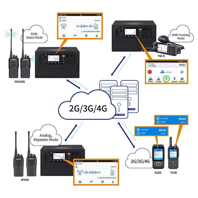 Professional Radio Gateway Inrico Dr10 Previous Investment Protection Support Analog and Network Radio Connectivity